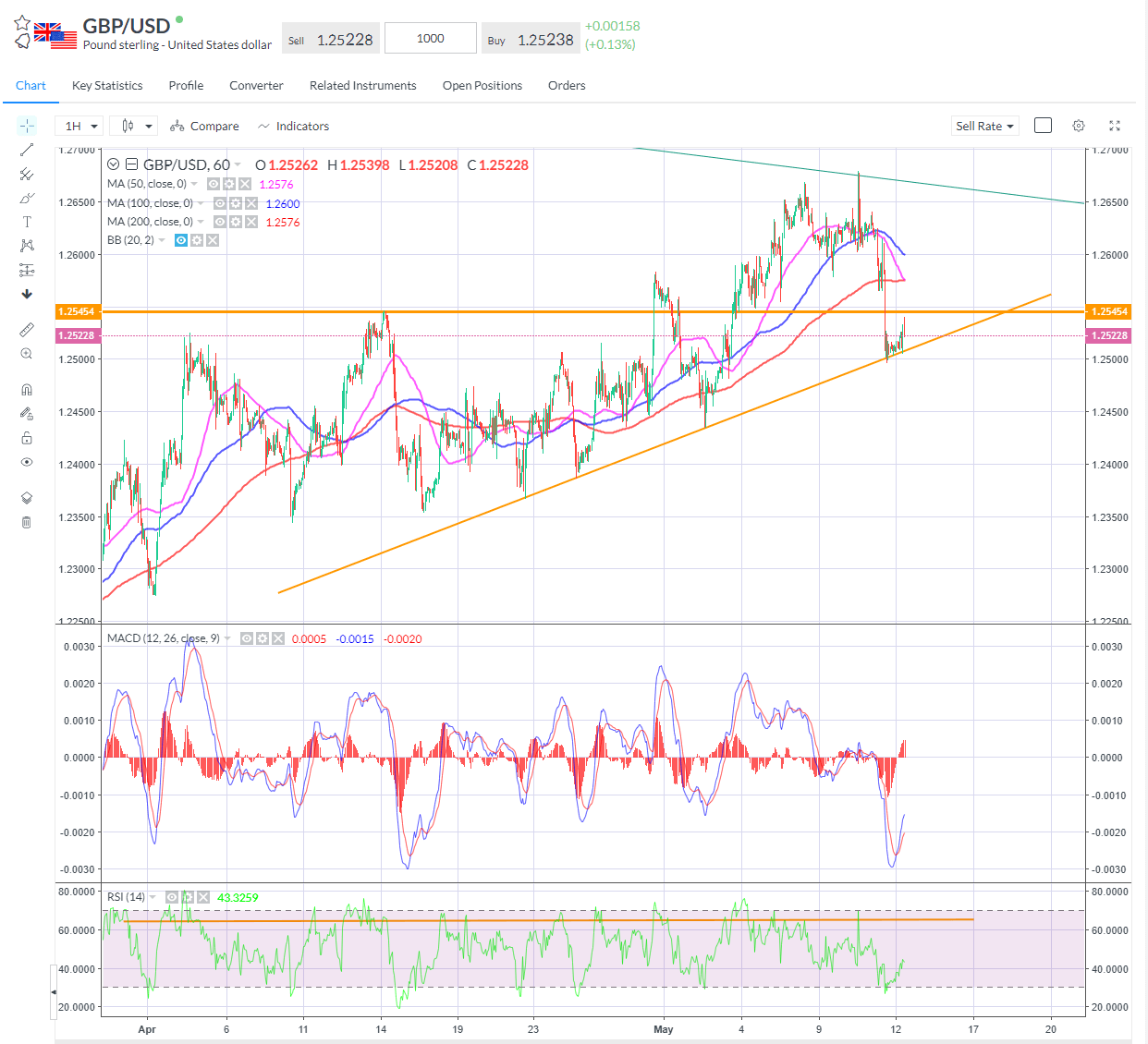 gbpusd-trendline.png