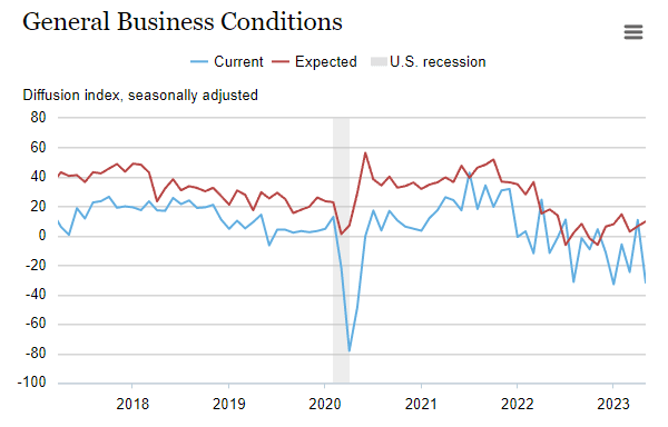 general-business-conditions.png