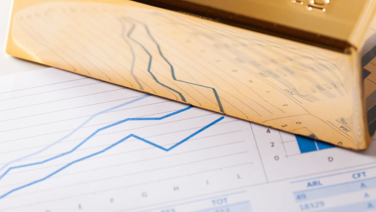 Gold price forecast: XAU pullback