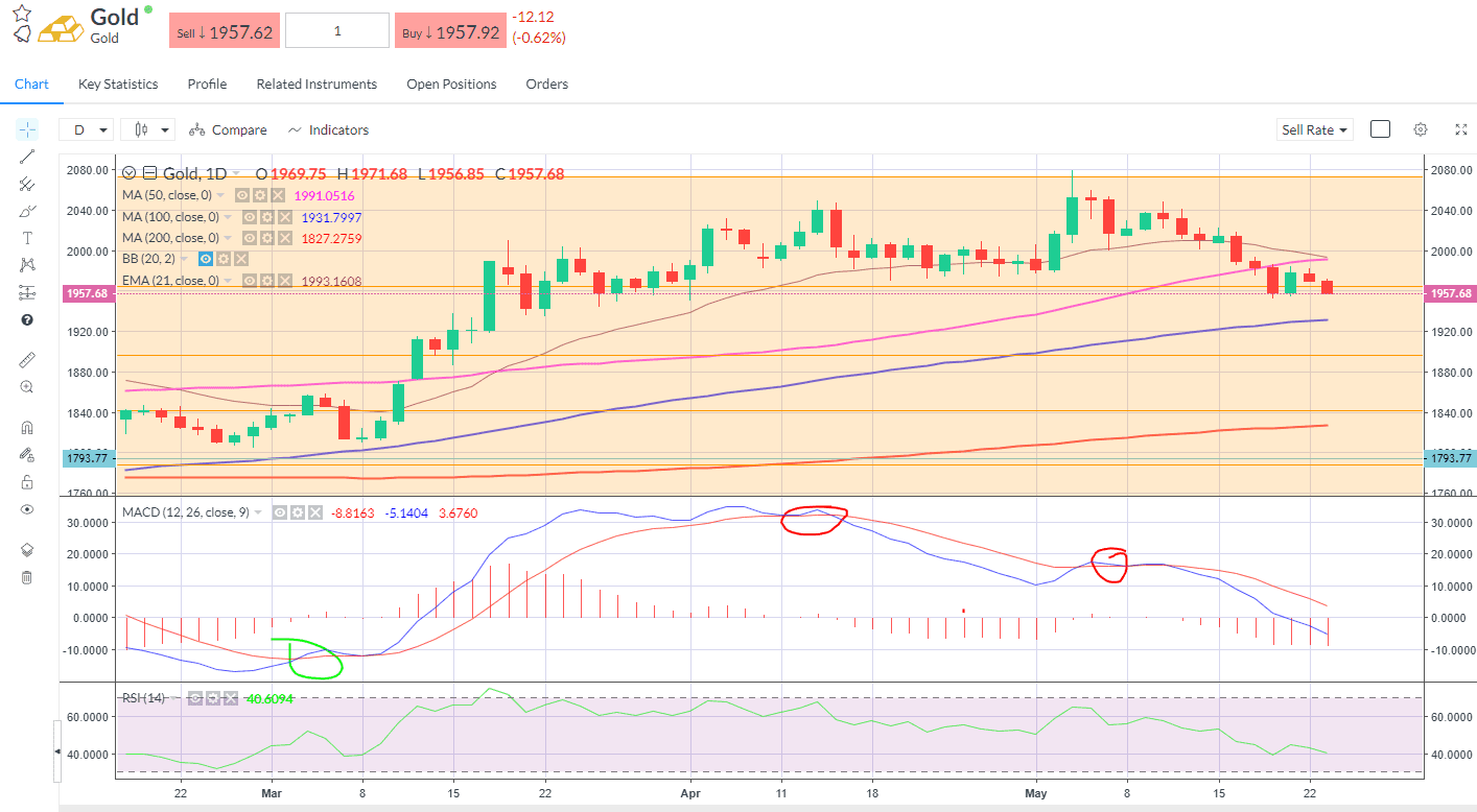 gold-retracement.png