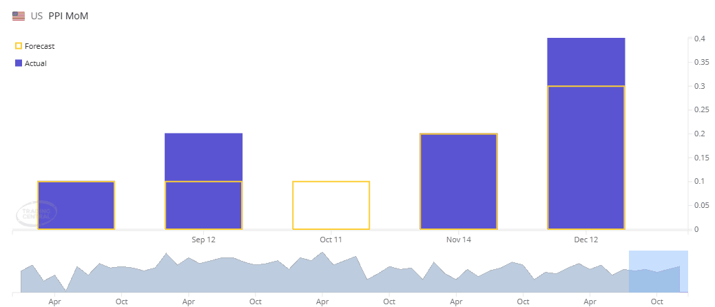 A screenshot of a graph

Description automatically generated