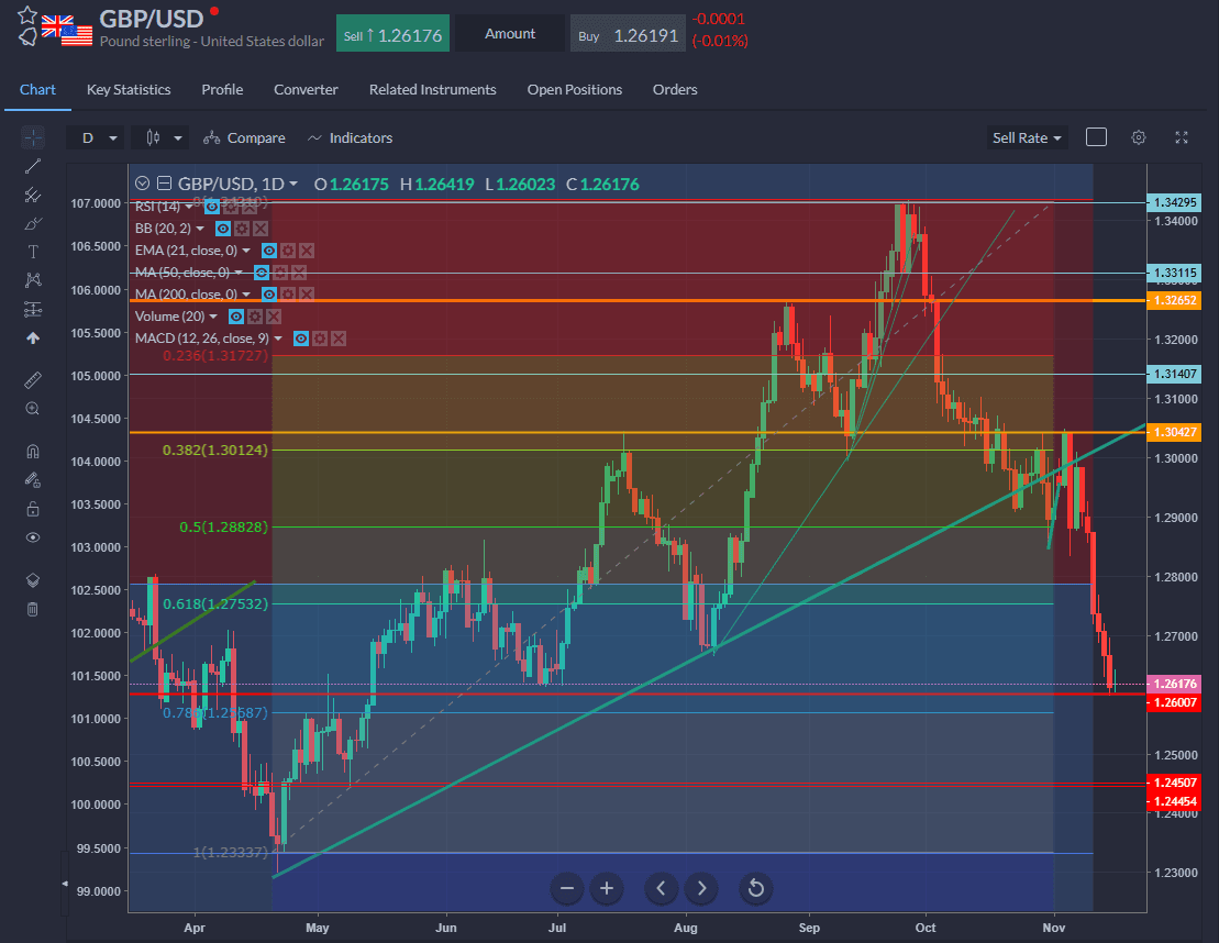 Sterling-dollar-exchange-rate-width-1200-format-webp.jpg