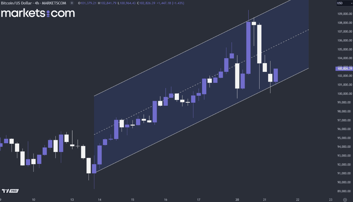 A graph of a stock market

Description automatically generated