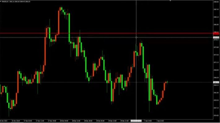 Yesterday’s gold market chart