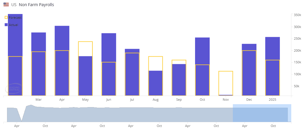 A graph of a bar chart

Description automatically generated with medium confidence