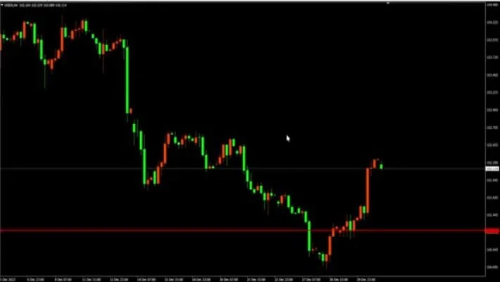 Today us dollar trading chart