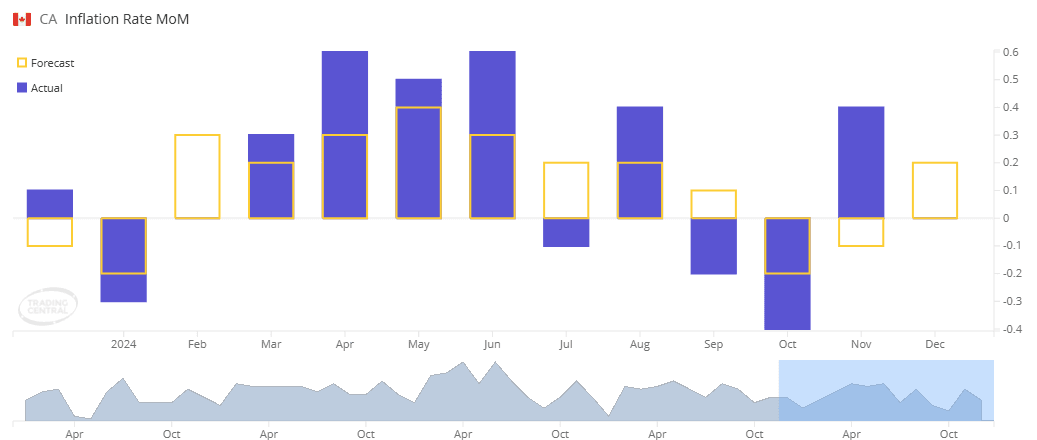 A graph with blue squares and yellow lines

Description automatically generated with medium confidence