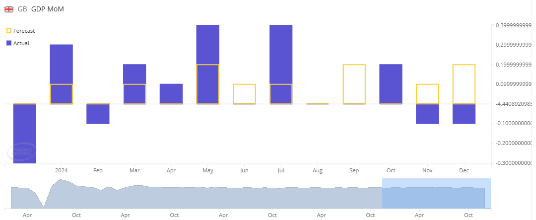 A graph of a bar chart

Description automatically generated with medium confidence