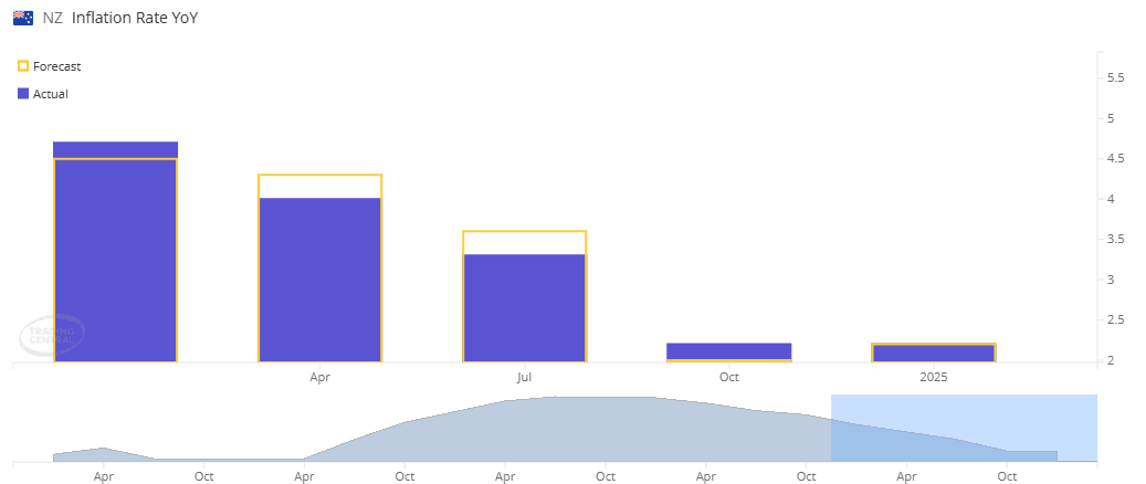 A graph of a bar chart

Description automatically generated with medium confidence