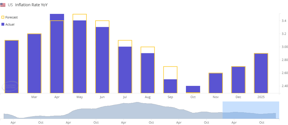 A graph of blue and orange colored bars

AI-generated content may be incorrect.