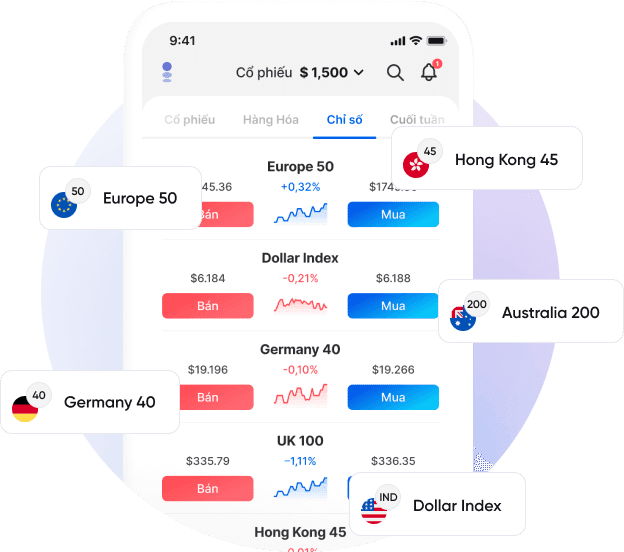 indices - ways to trade-VI.png