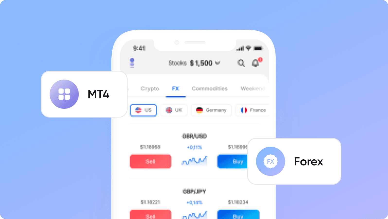 MetaTrader4 Platform