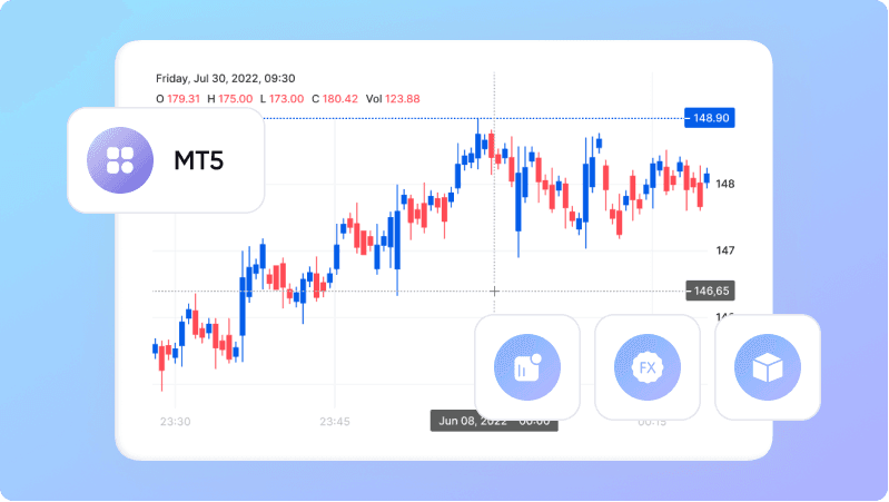 MetaTrader 5 trading platform