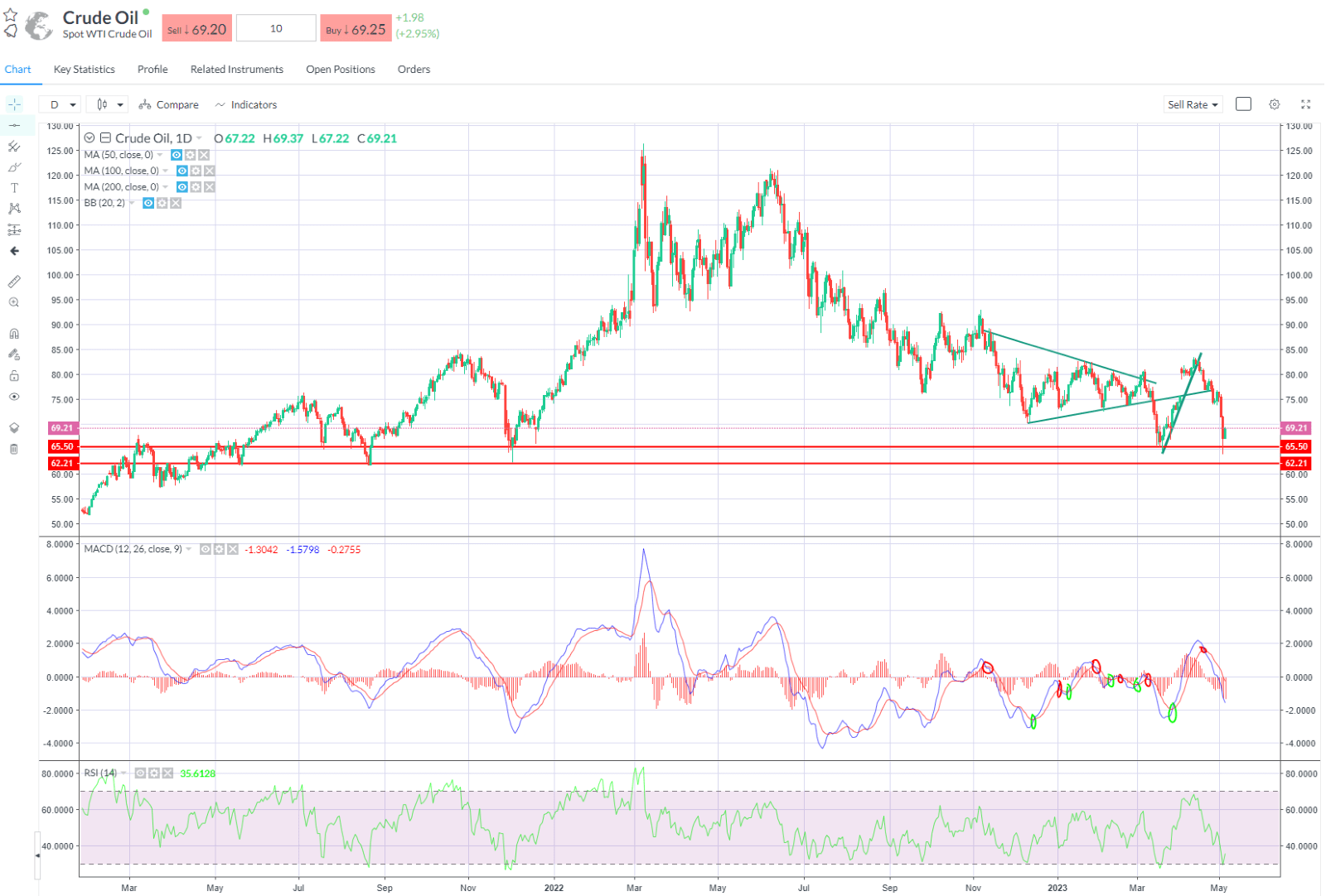 opec-wti-spot.png