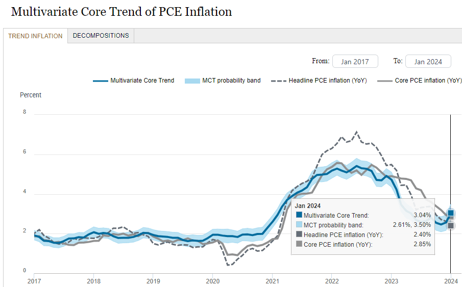 the inflation fight is over