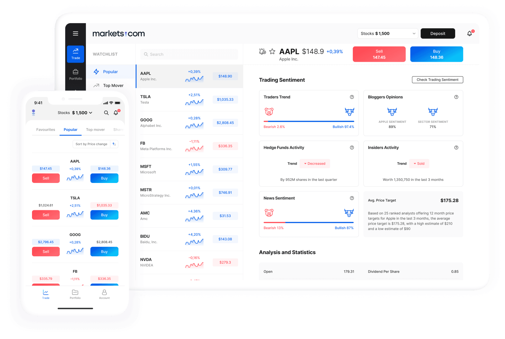 Online trading tools