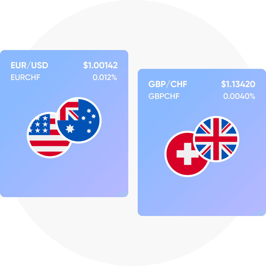 Trading tools - Related Instruments