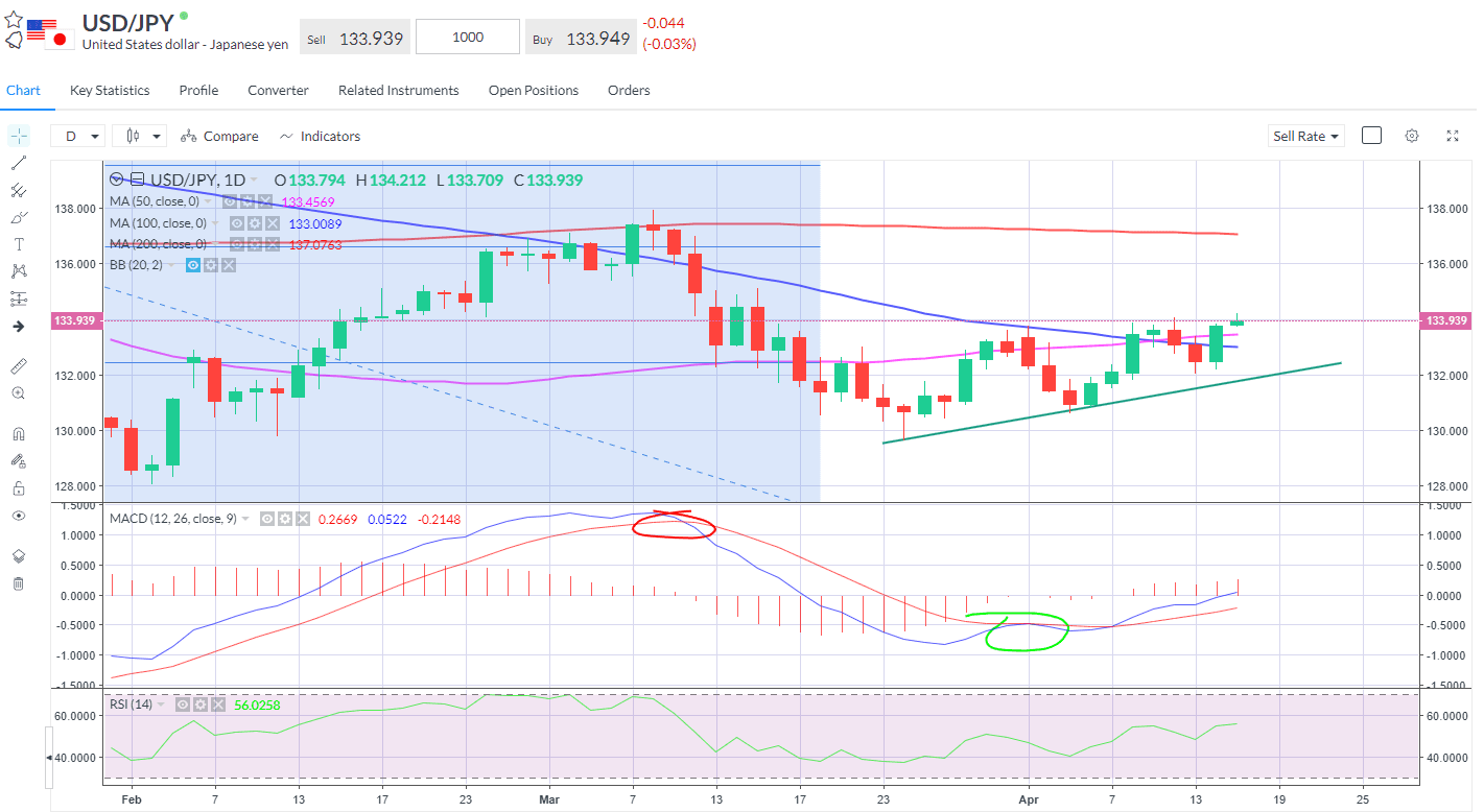 usdjpy chart.png