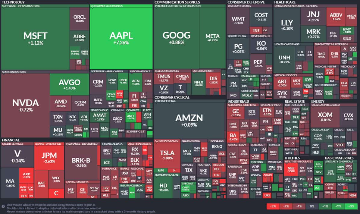 Nvidia market cap exceeds $3tn