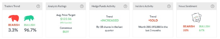 Apple share activity