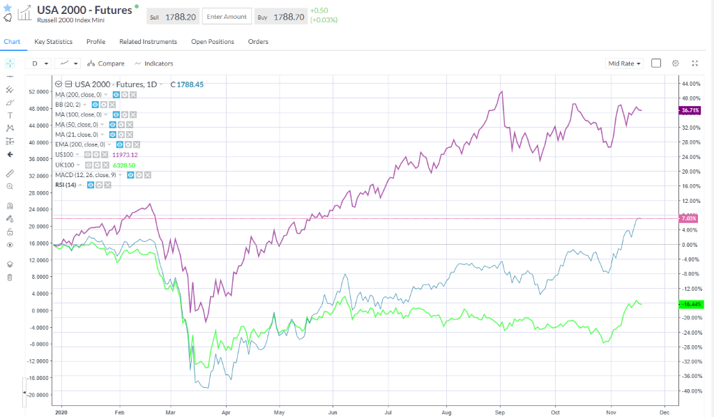 US futures continue to fluctuate thanks to the Covid-19 Pandemic.